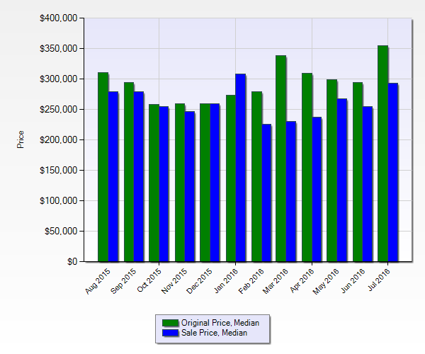 milford-connecticut-realestate-2016-market-report_0.png